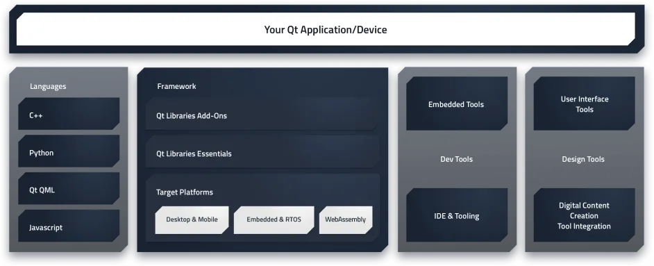 Qt Installer Framework跨平台包管理艺术:Linux、Windows与macOS的兼容性解决方案